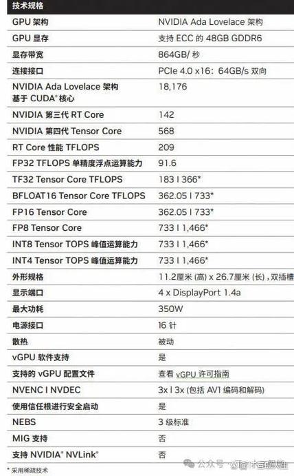 1050ti比1060强多少图标