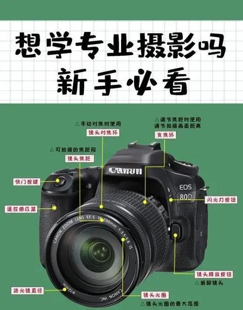 佳能80d怎么在屏幕上显示拍摄游戏截图
