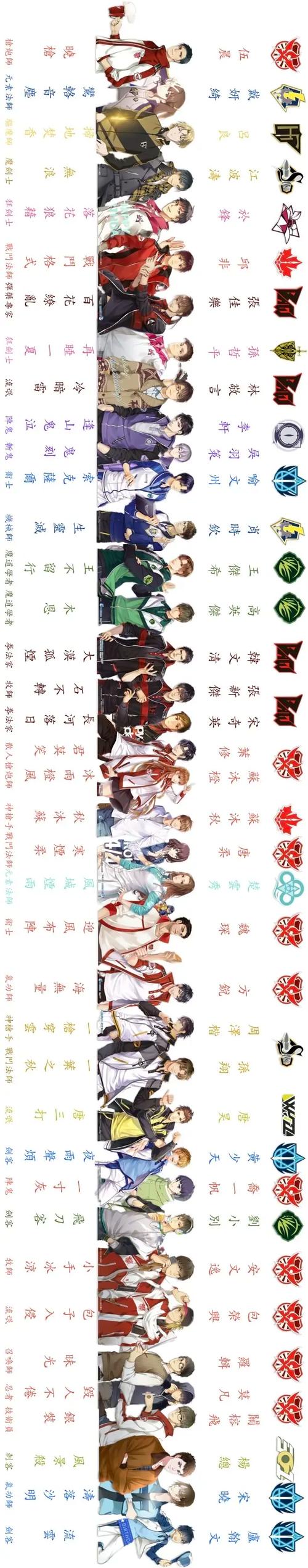 全职高手角色一览表图标