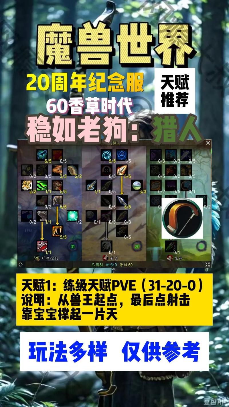 永久60猎人练级天赋缩略图