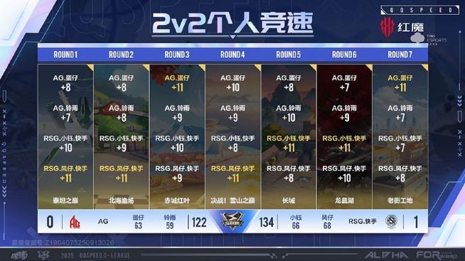 极速比分电竞官网游戏截图
