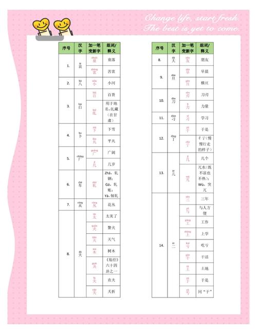 三加一笔大全30个