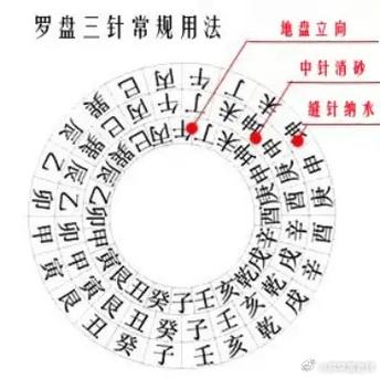 什么叫天盘地盘人盘