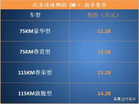 比亚迪电油混合车多少钱图标