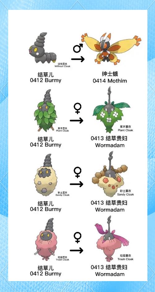 宝可梦作品顺序图标