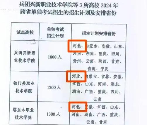 本科生去新疆什么待遇