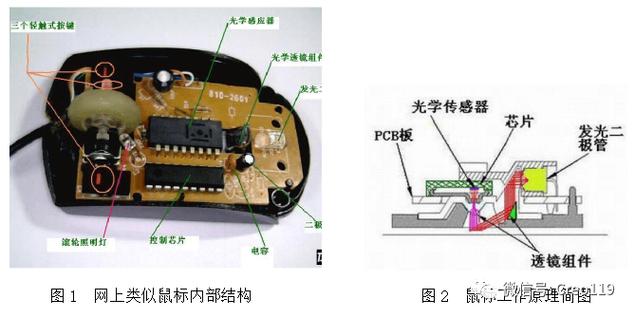 鼠标发光二极管不亮修理缩略图