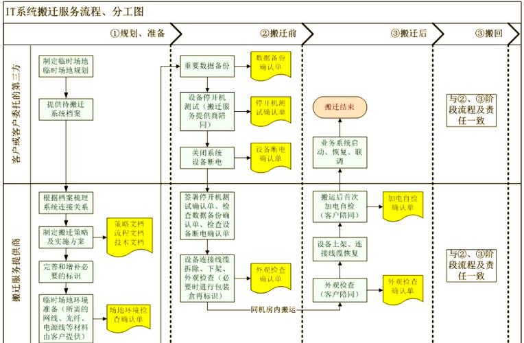 客户迁移计划缩略图