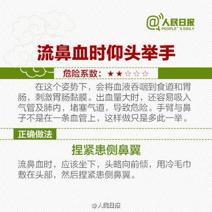 小儿流鼻血的特效偏方缩略图