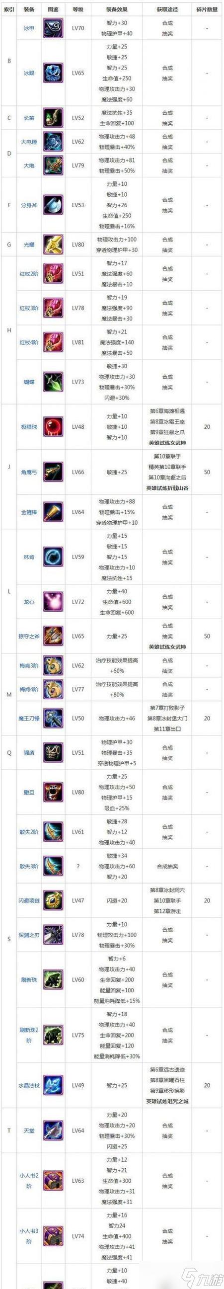 dota装备介绍游戏截图