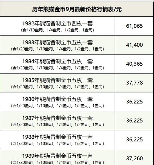 幸运熊猫金币打法