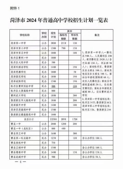 菏泽国开中学学费多少缩略图