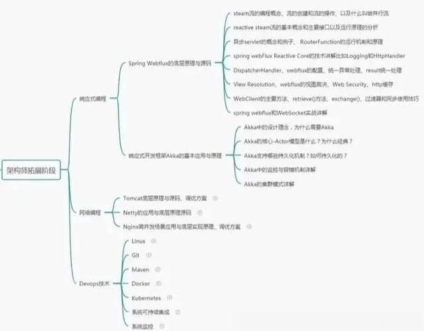 java程序员进阶之路缩略图