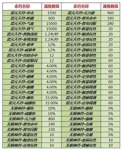 诛仙3金色命符混元天符获取途径图标