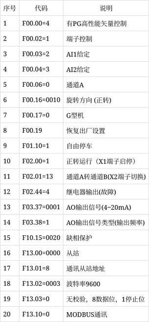 伟创ac300变频器参数一览表