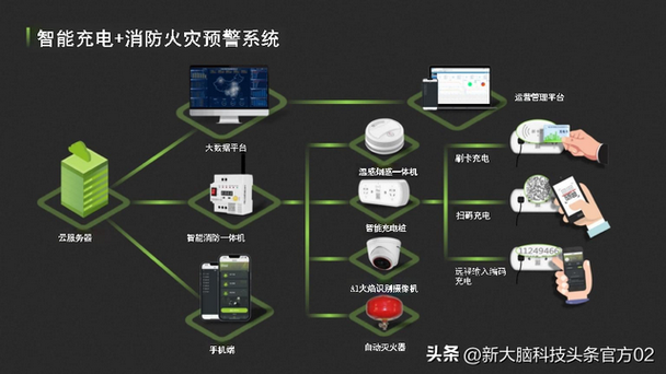 充电器线和头烧了