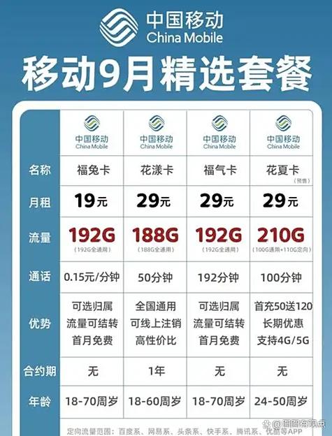 中国移动流量结转规则缩略图
