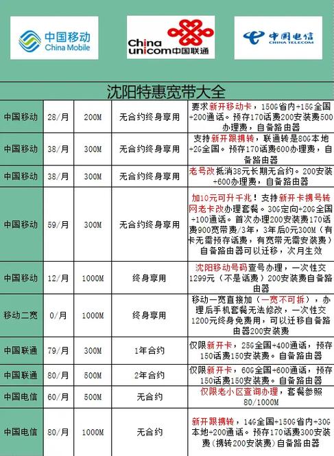 歌华宽带2026套餐详情