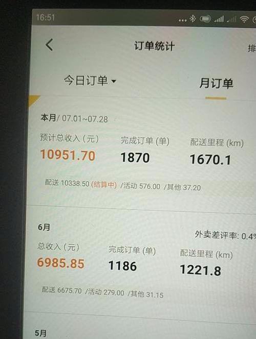 商家一单外卖一单能挣多少钱图标