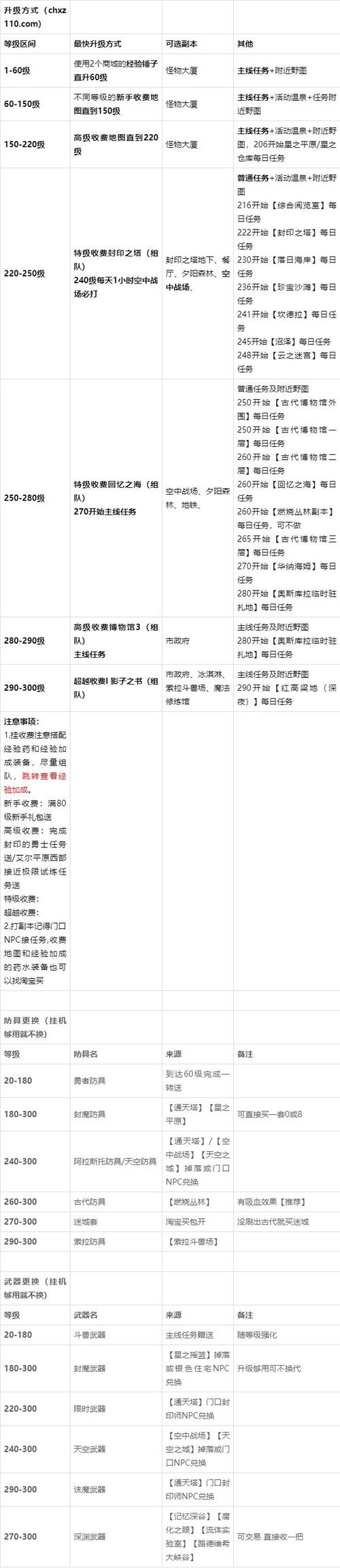 彩虹岛攻略缩略图