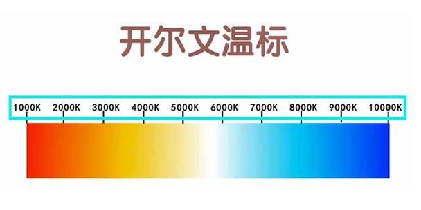 为什么1万是1w,而1千是1k缩略图