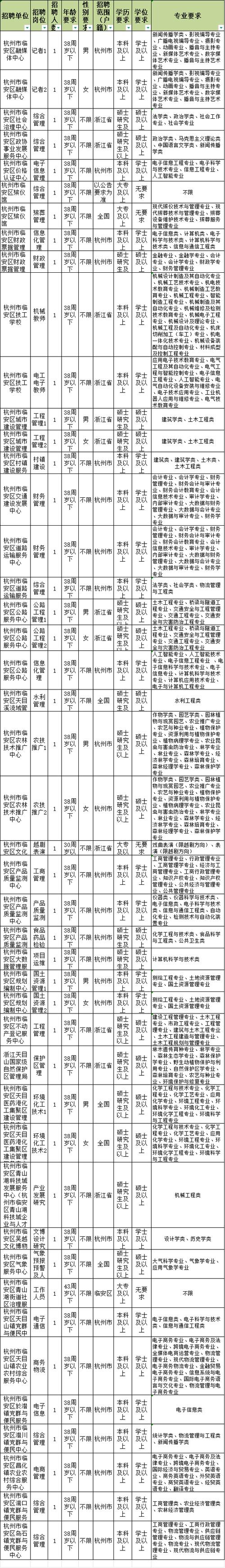 杭州市临安区招聘网缩略图