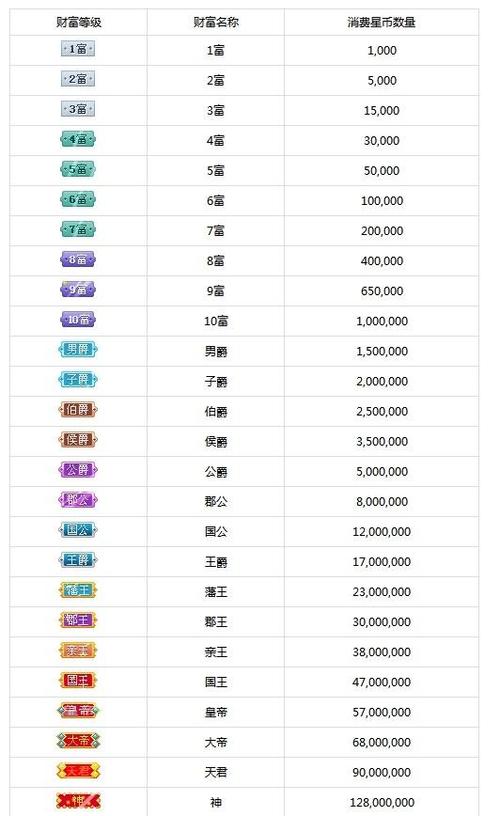 酷狗一亿星币多少钱图标