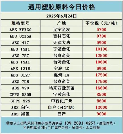pc废塑料回收价格游戏截图