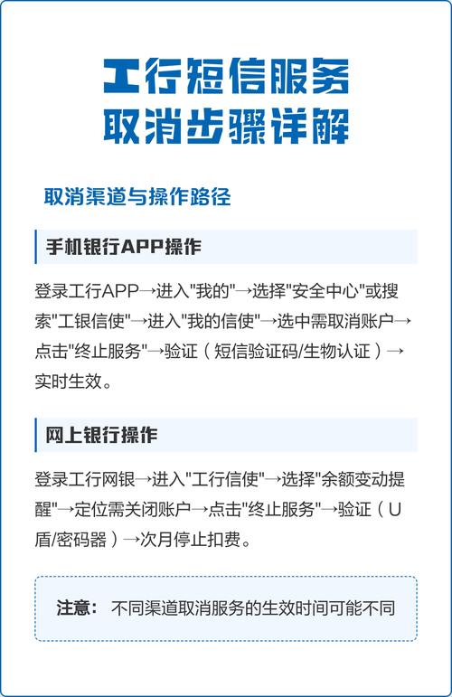 邮政银行卡短信怎么取消游戏截图