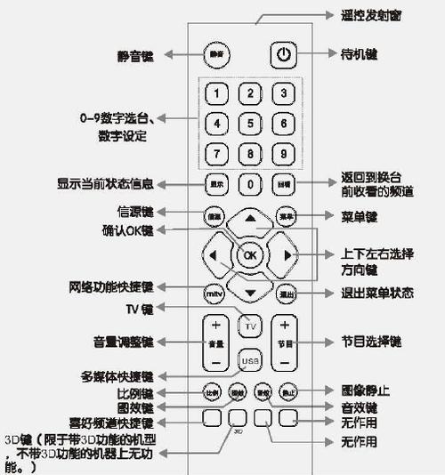 电视遥控器怎么切换按字母缩略图