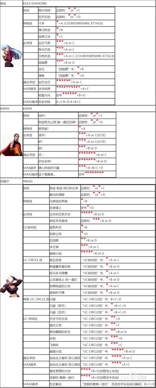 拳皇电脑键盘出招表