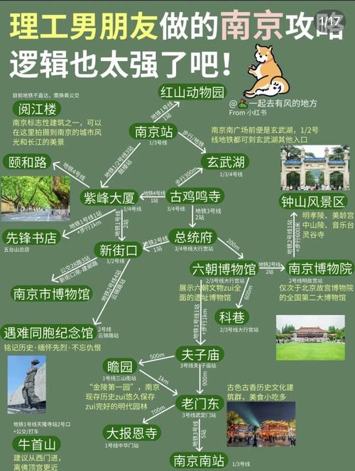 南京必去5个景点