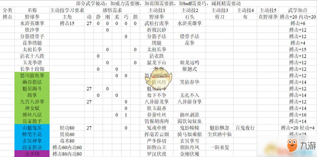 河洛群侠传秘籍