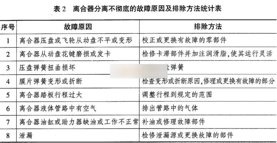 离合器片坏了的征兆