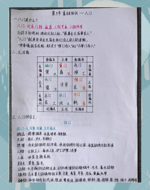 八门推算方法图标