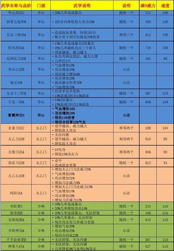 江湖风云少林全部任务图标