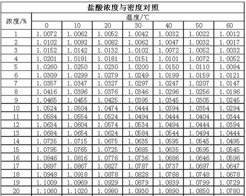 盐酸浓度一般是多少图标