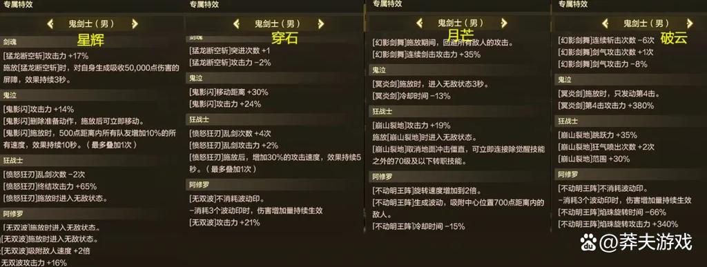 70武器属性范围图标