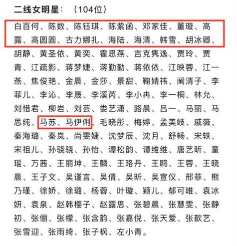 中国女演员前100名名单图标