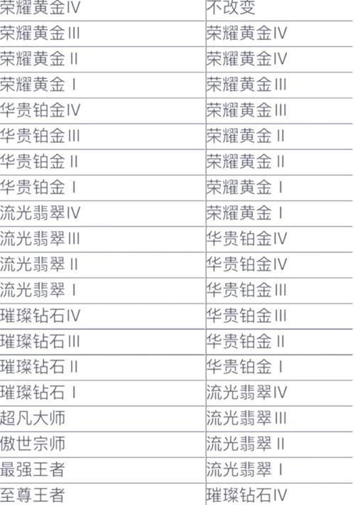 英雄杀联盟继承需要什么条件缩略图