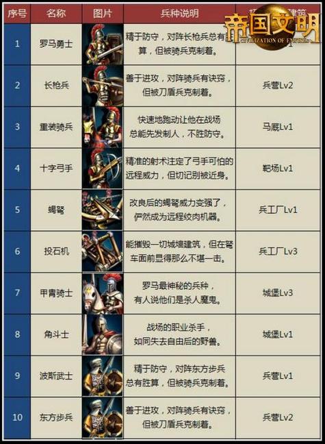 帝国时代4后期最强兵种