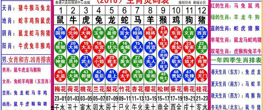 12生肖排行顺序图标
