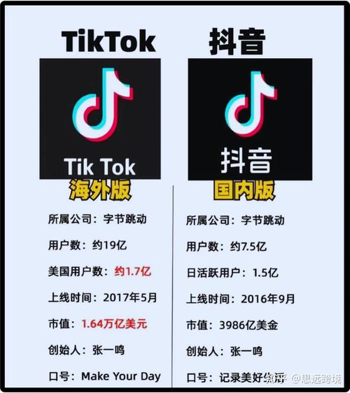 如何看tiktok国际版游戏截图