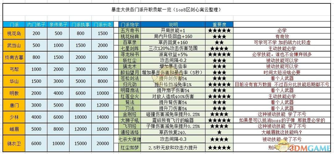暴走大侠经验图标