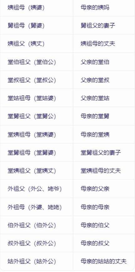 亲戚称呼计算器软件图标