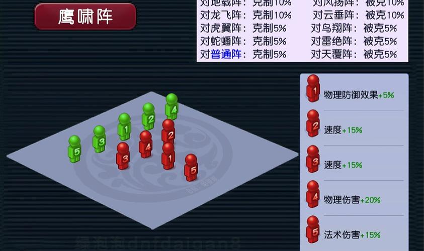 梦幻鹰阵克制缩略图