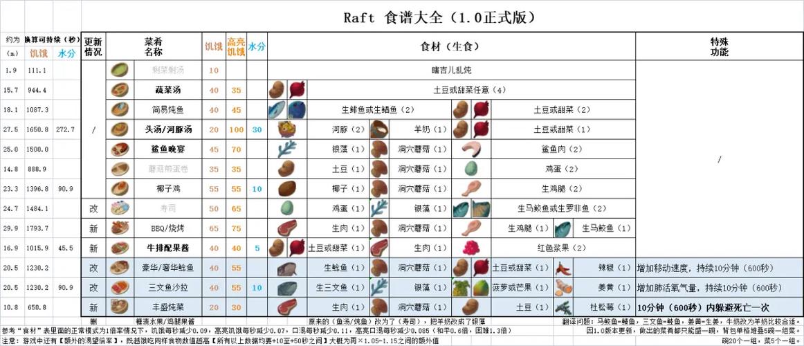 raft材料大全图标