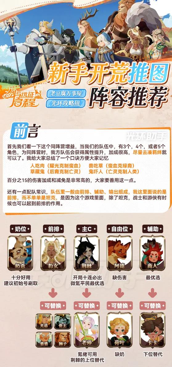 剑与远征第四章打不过