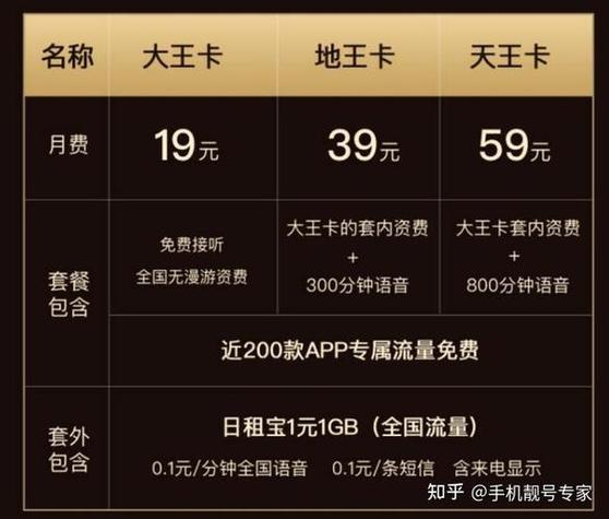 大王卡套餐介绍图标