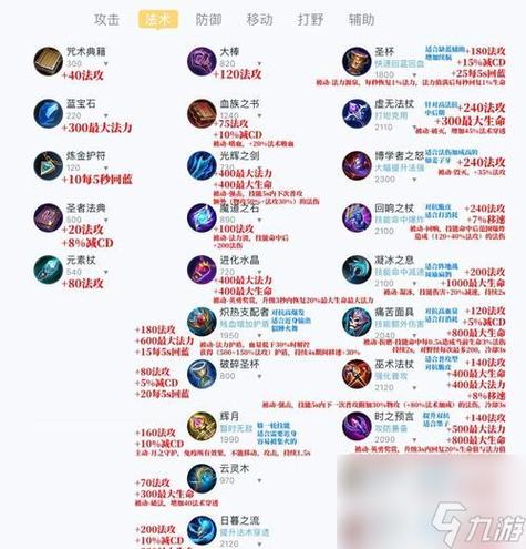 2025王者装备一览表缩略图